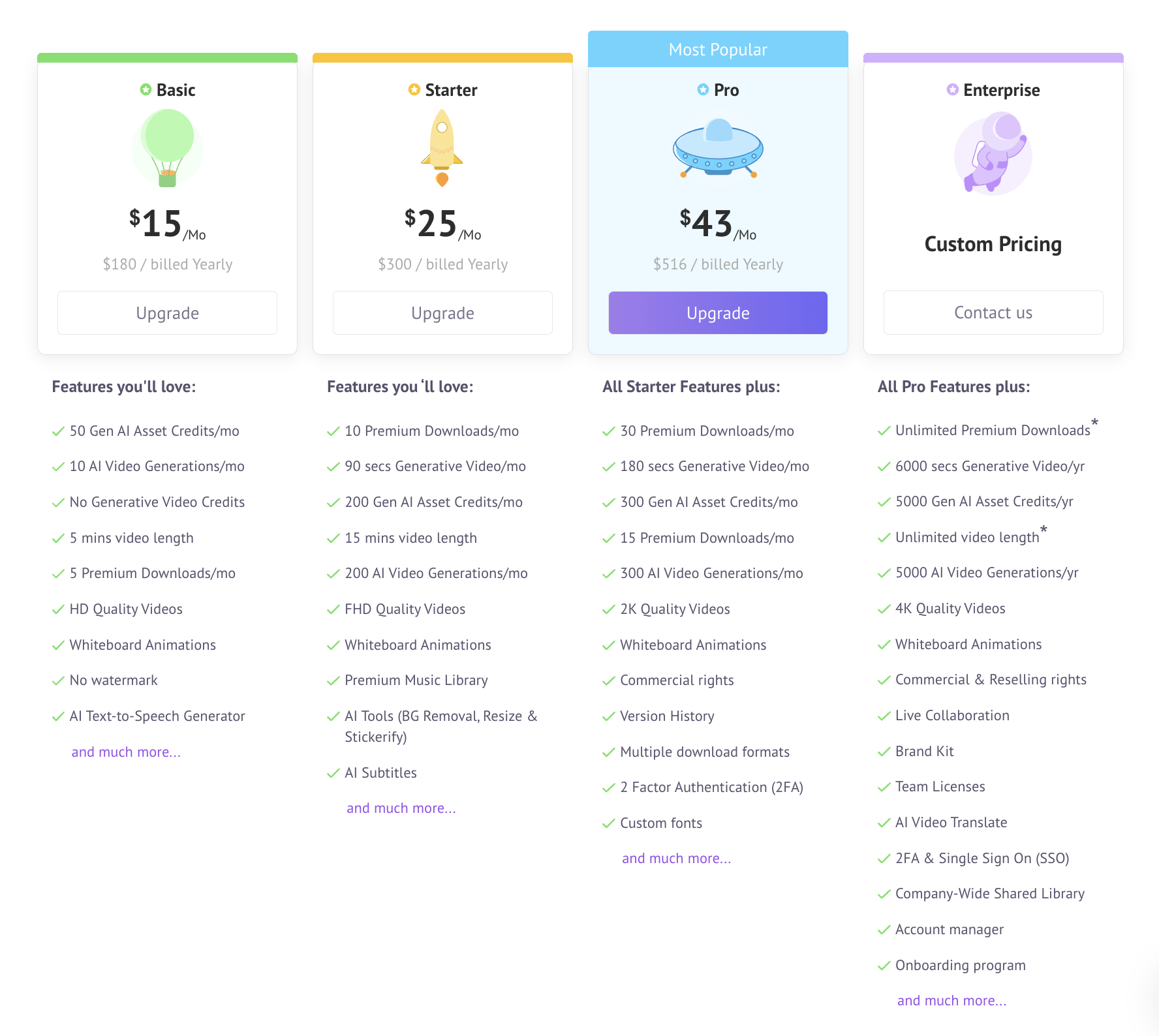 Animaker pricing: Basic $15/mo, Starter $25/mo, Pro $43/mo, Enterprise