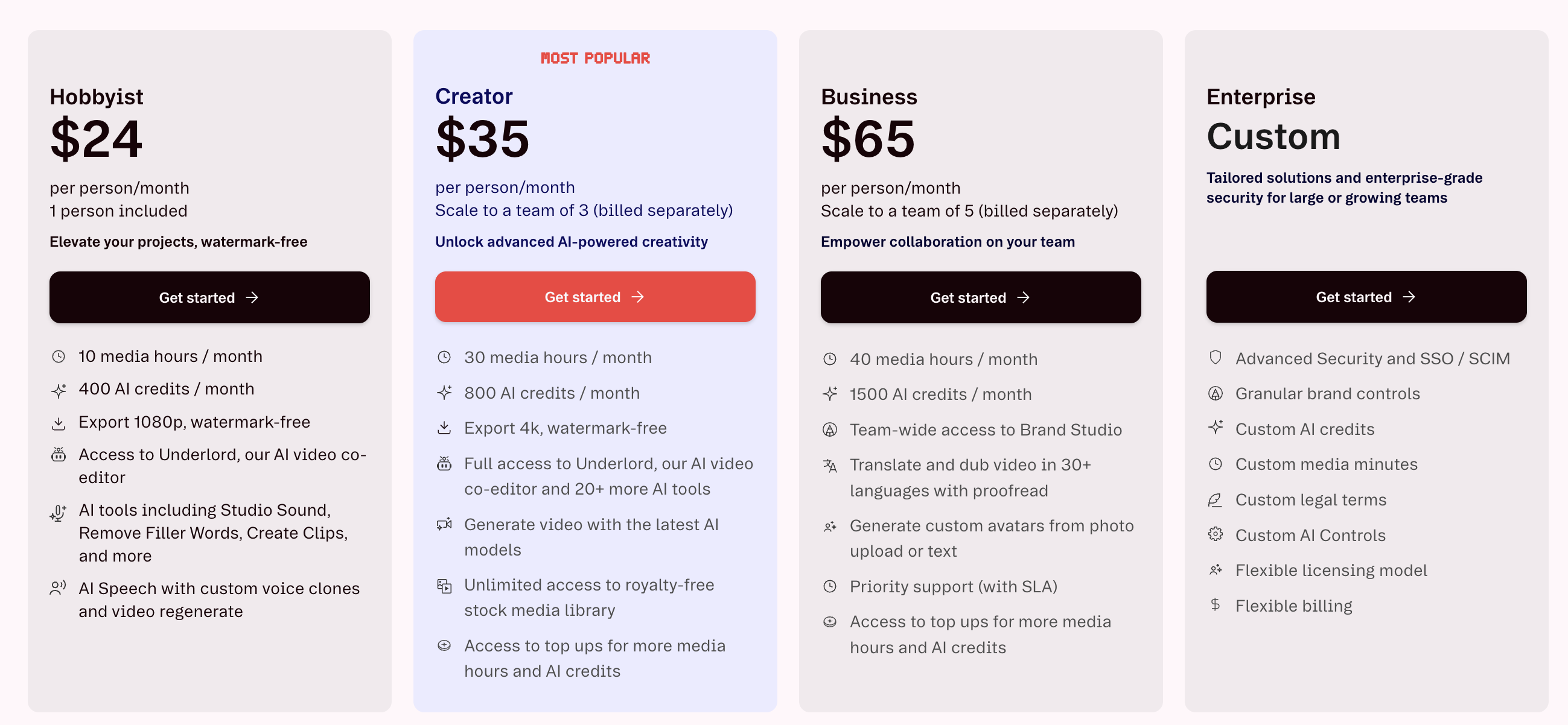 Descript pricing: Hobbyist $24/mo, Creator $35/mo, Business $65/mo, Enterprise custom