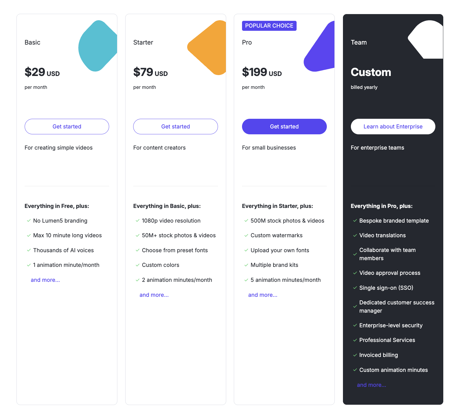 Lumen5 pricing: Basic $29/mo, Starter $79/mo, Pro $199/mo, Team custom