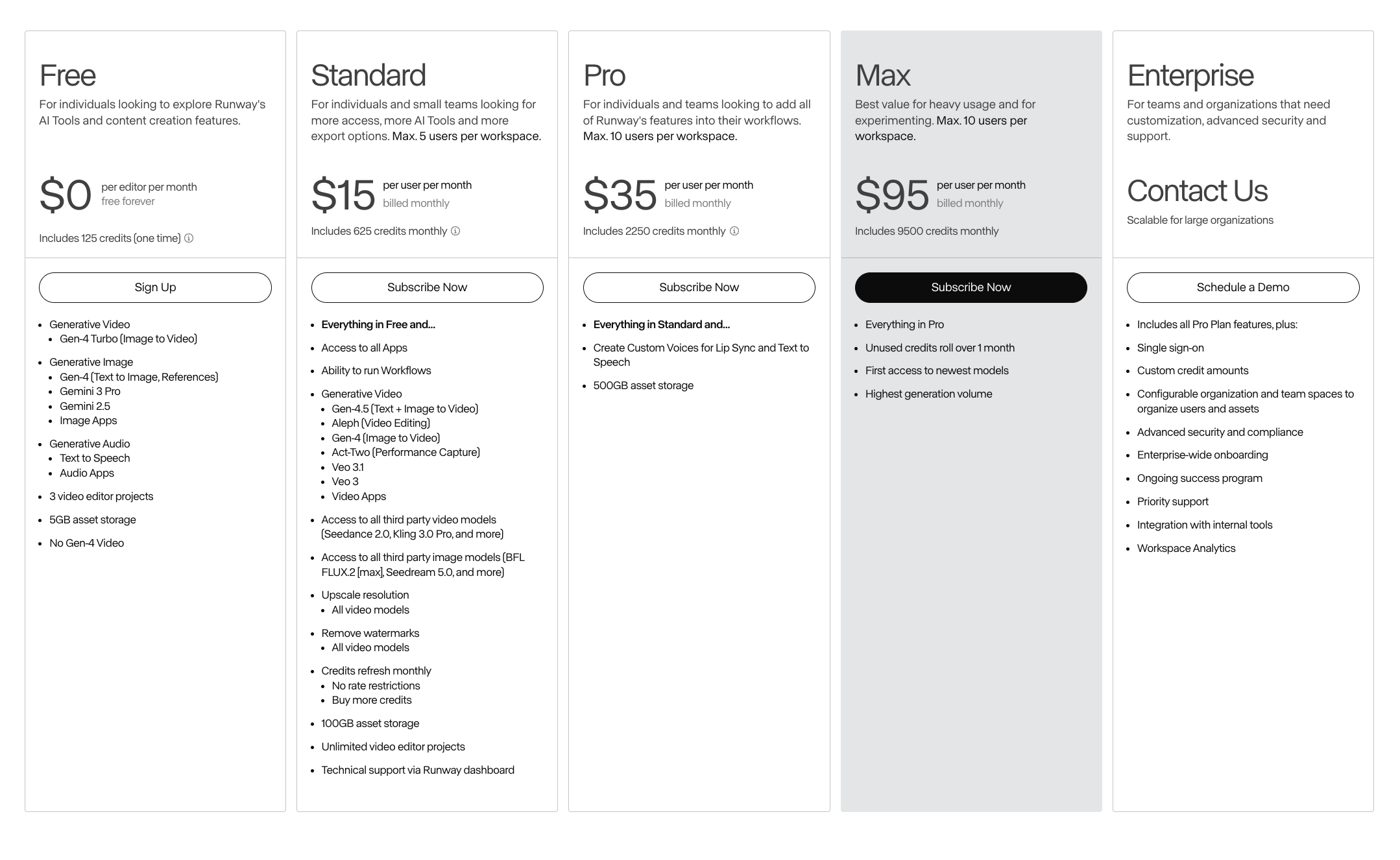Runway pricing: Free, Standard $15/mo, Pro $35/mo, Max $95/mo, Enterprise
