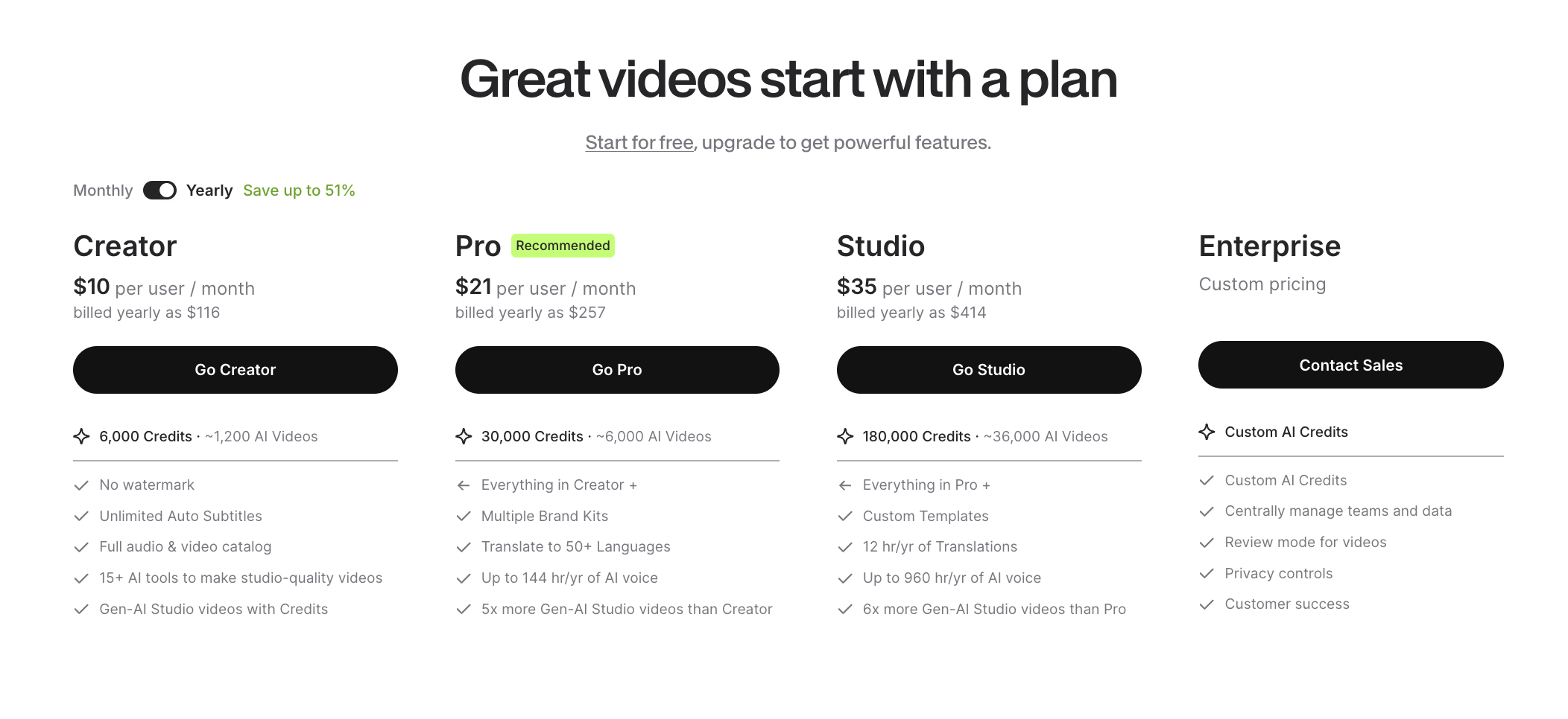 VEED pricing: Creator $10/mo, Pro $21/mo, Studio $35/mo, Enterprise